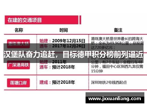 汉堡队奋力追赶，目标德甲积分榜前列逼近