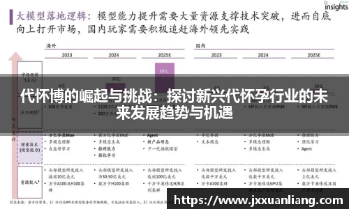 好博代怀博的崛起与挑战：探讨新兴代怀孕行业的未来发展趋势与机遇