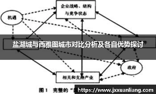 好博盐湖城与西雅图城市对比分析及各自优势探讨